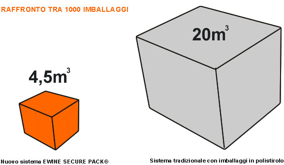 Salva lo spazio in magazzino